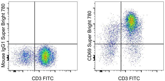 78 0699 41 Invitrogen Antibodies CD69 antibody | Antibodypedia 78 0699 41 Invitrogen Antibodies CD69 antibody | Antibodypedia